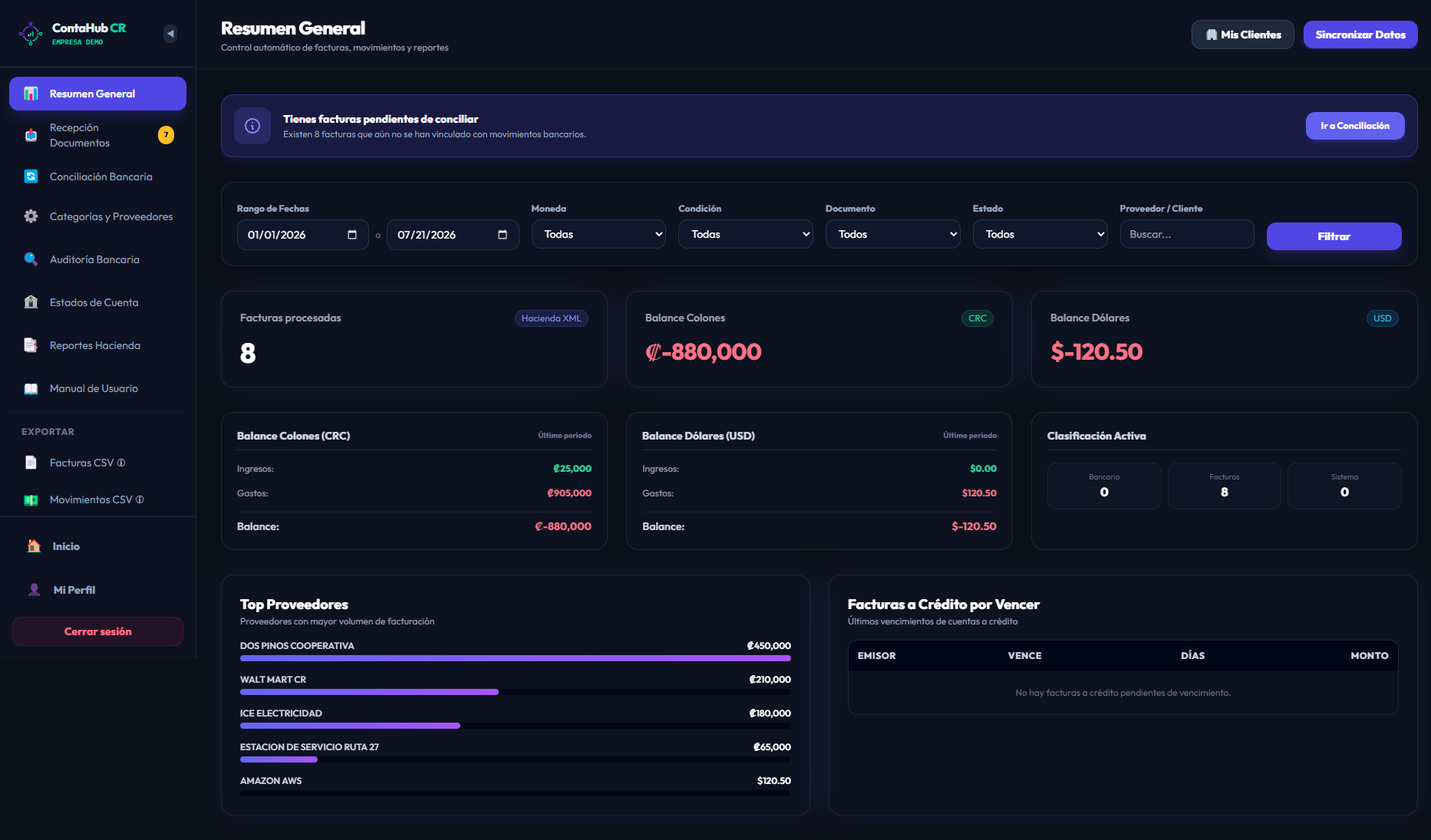 Vista real del dashboard de ContaHub CR con datos de demostración